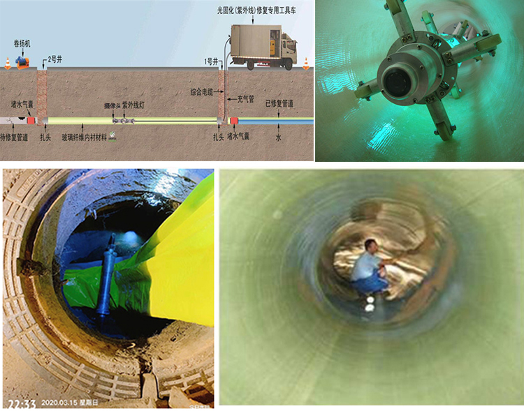 舟山UV-CIPP内衬修复