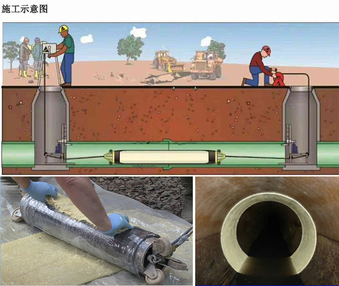 舟山管道局部点状修复